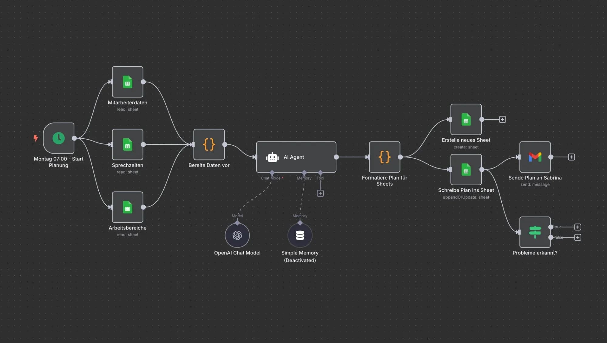 Emil Vorbrugg - n8n enterprise AI workflow automation dashboard
